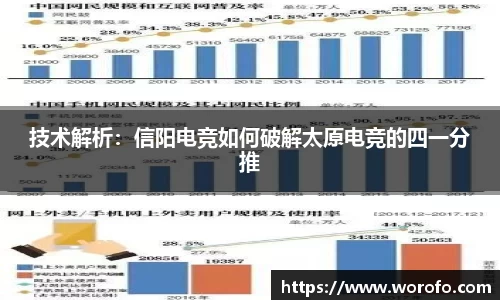 技术解析：信阳电竞如何破解太原电竞的四一分推